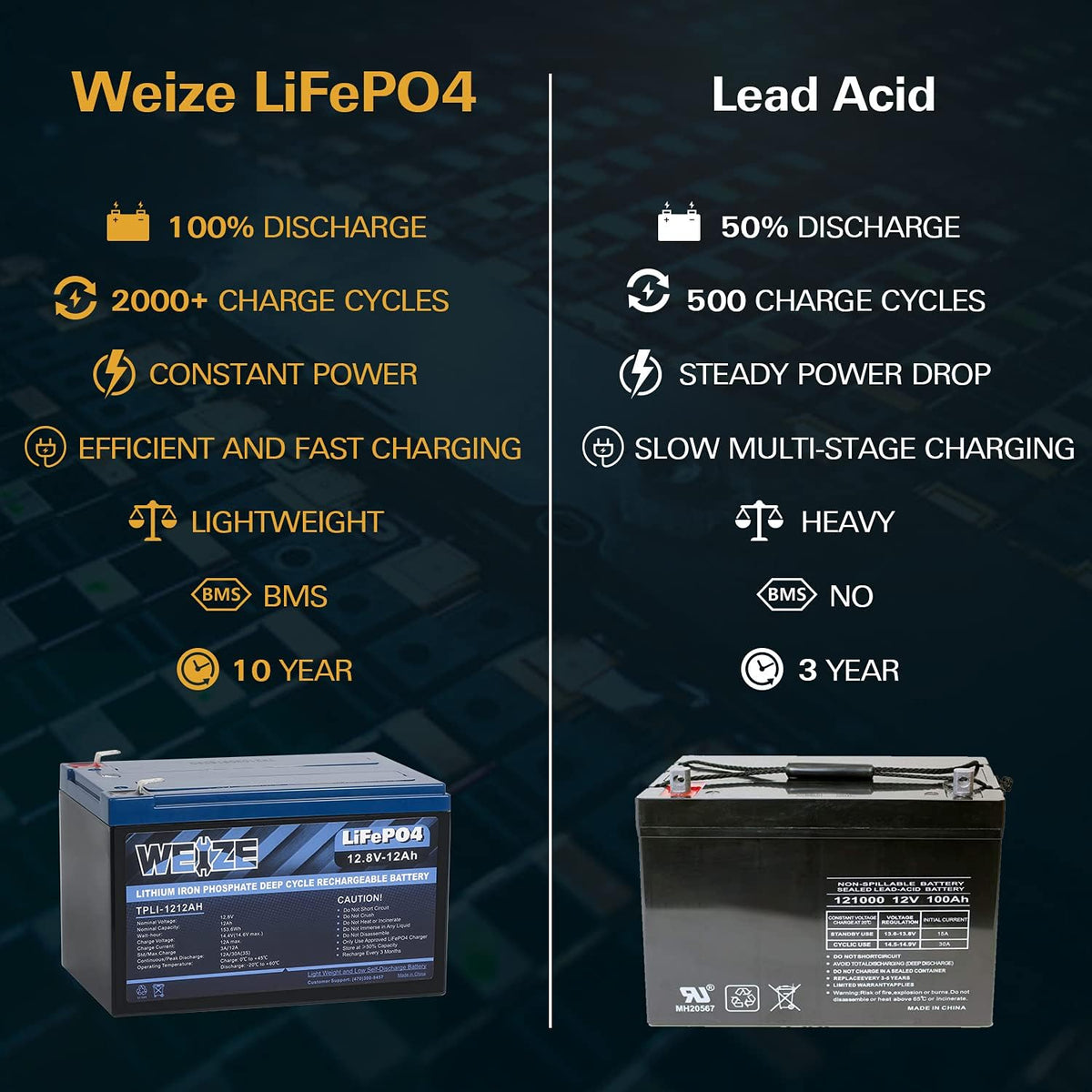 12V 20Ah Lithium LiFePO4 Battery with Smart BMS I5925