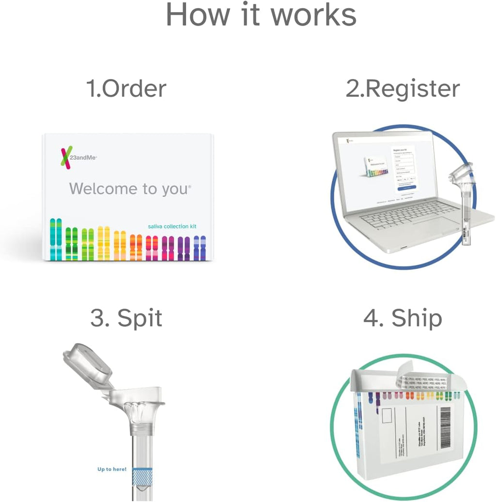 DNA Test Kit with Ancestry Composition and Family Tree V606