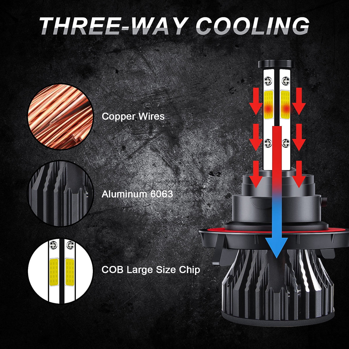 White LED Headlights Combo Bulbs R359