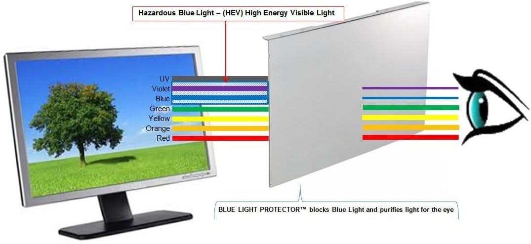 Blue Light Screen Protector Panel for 25" LED PC Monitor, Pack of 2 F9790