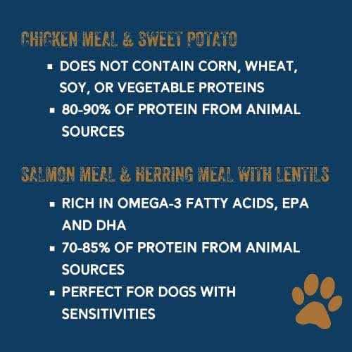 Essential Blend Premium Dog Food W862