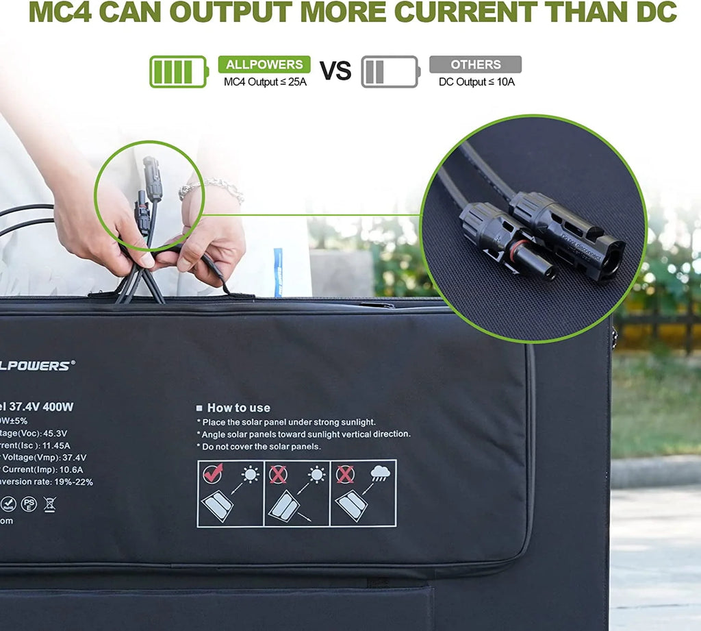 2400W 1500Wh Portable Power Station with 30A AC Outlet P162