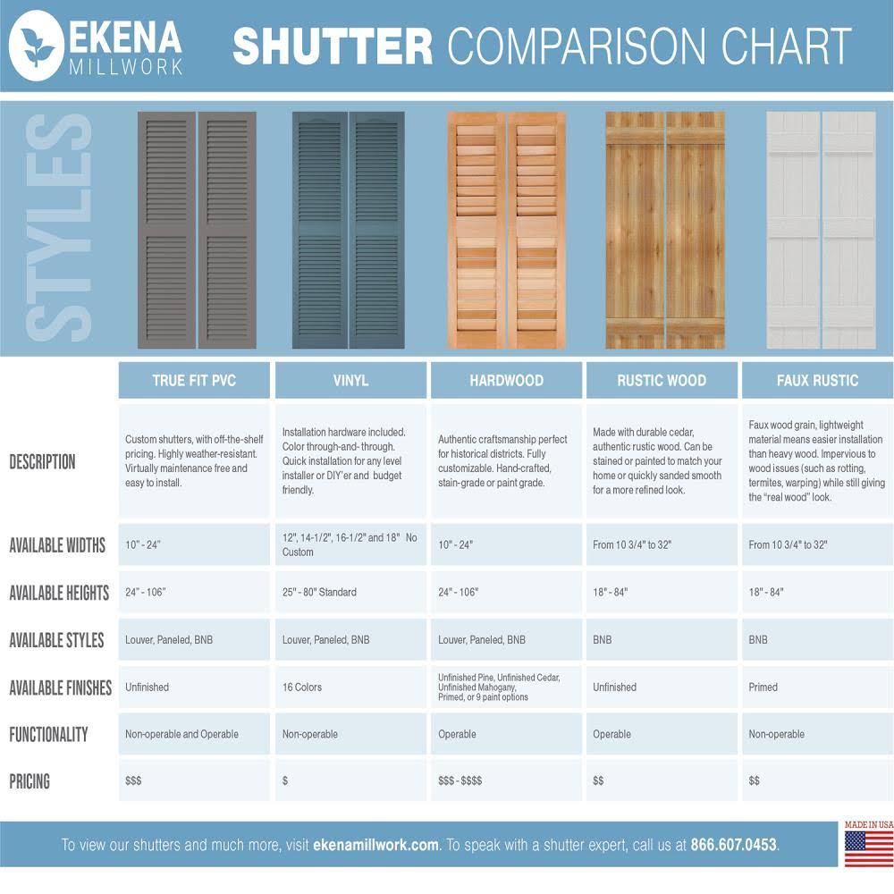 16-1/8x22 x 39x22 PVC Board and Batten Shutters with Z-Bar E44877