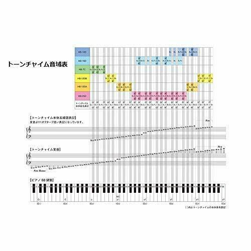 10 Sound Musical Instrument R251282