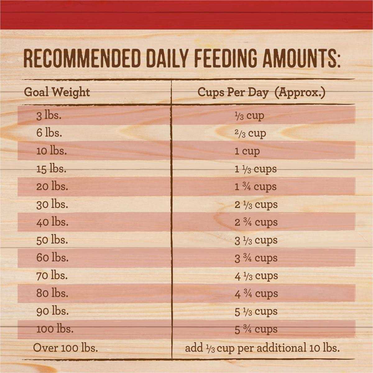 Healthy Grains Freeze Dried Raw Coated Kibble Dry Dog Food Brown Rice Recipe M868