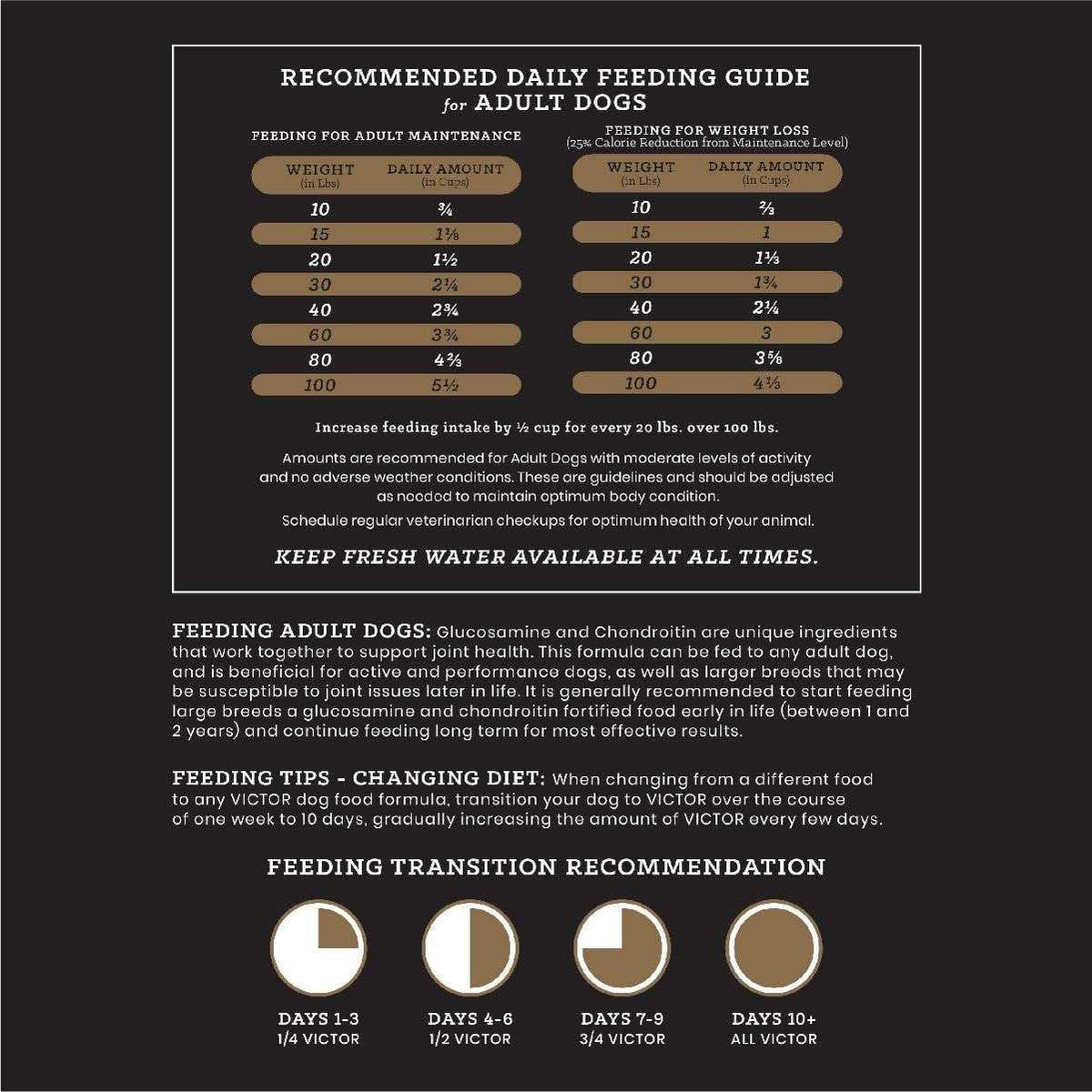 Healthy Weight Dog Food Q404