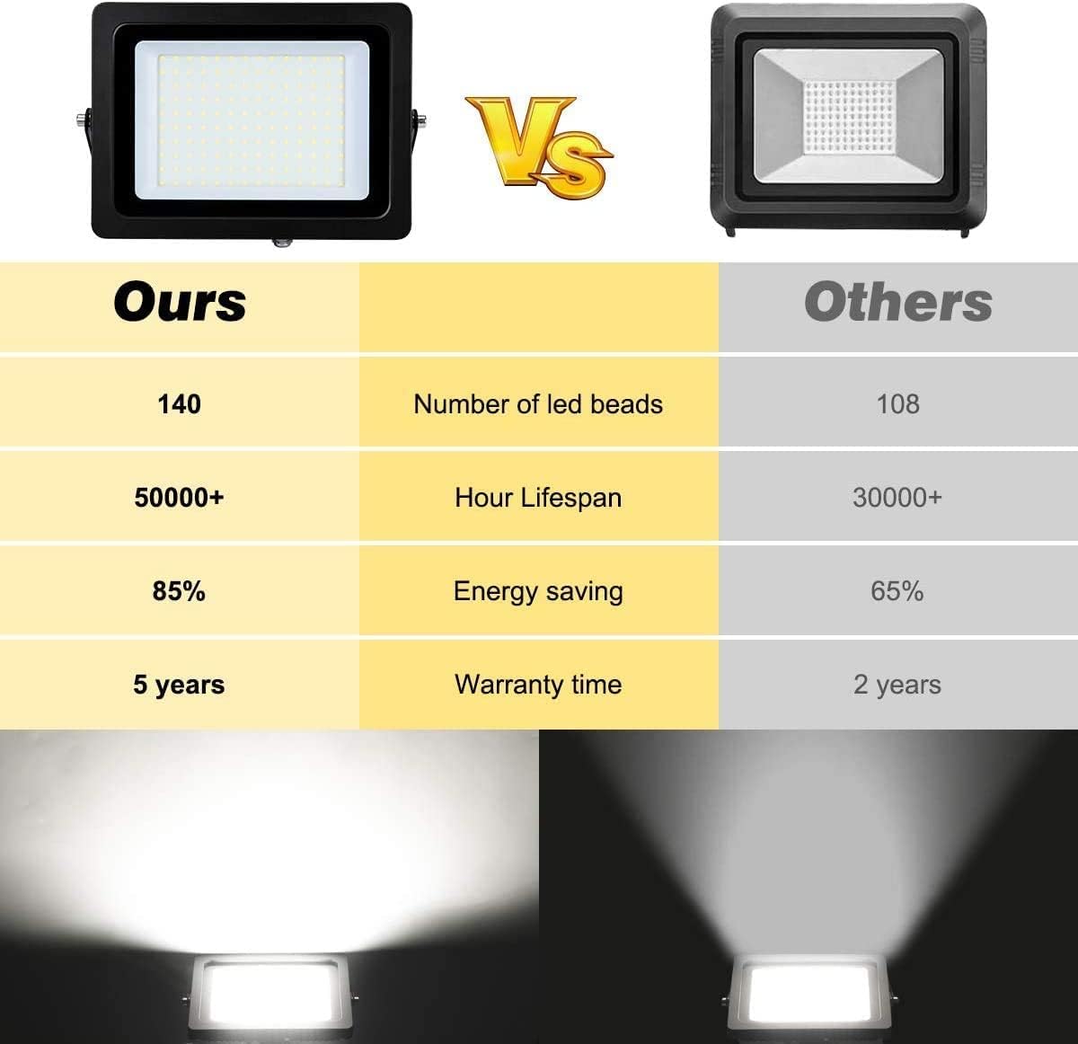 20000 Lumen LED Work Light With Stand 200W 5000K IP65 (2 pack) B6871