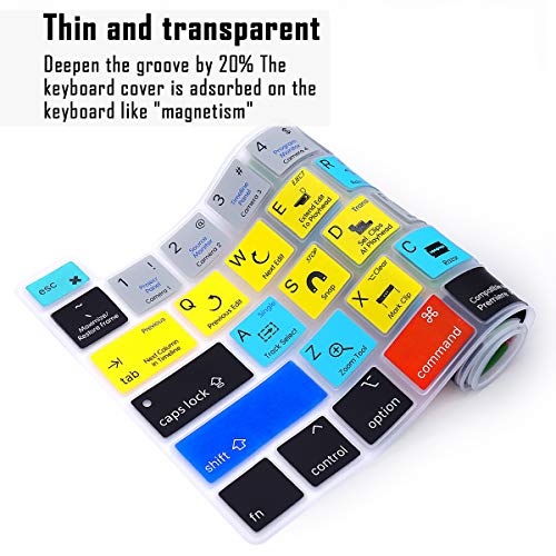 English Silicone Hotkey Keyboard Cover for MacBook Pro 16 inch T7145