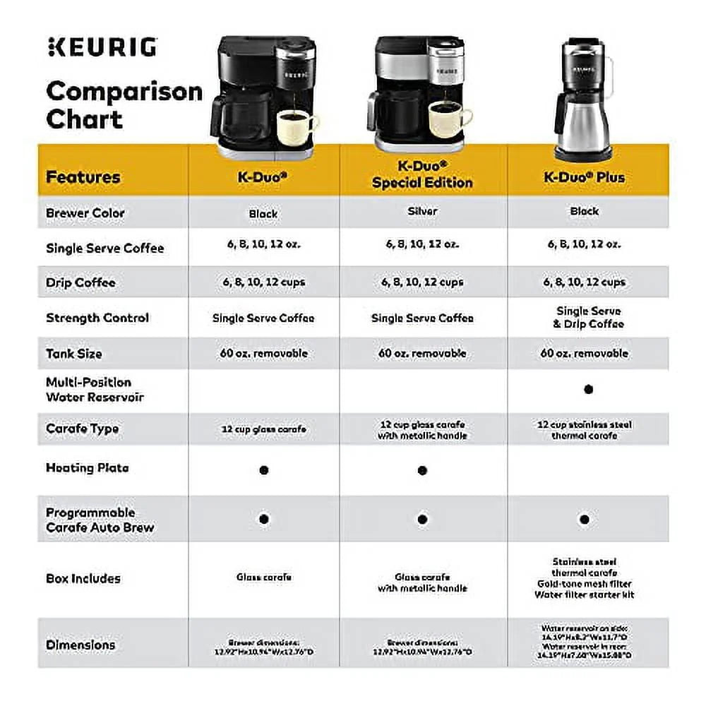Single Serve K-Cup Pod & Carafe Coffee Maker R204233