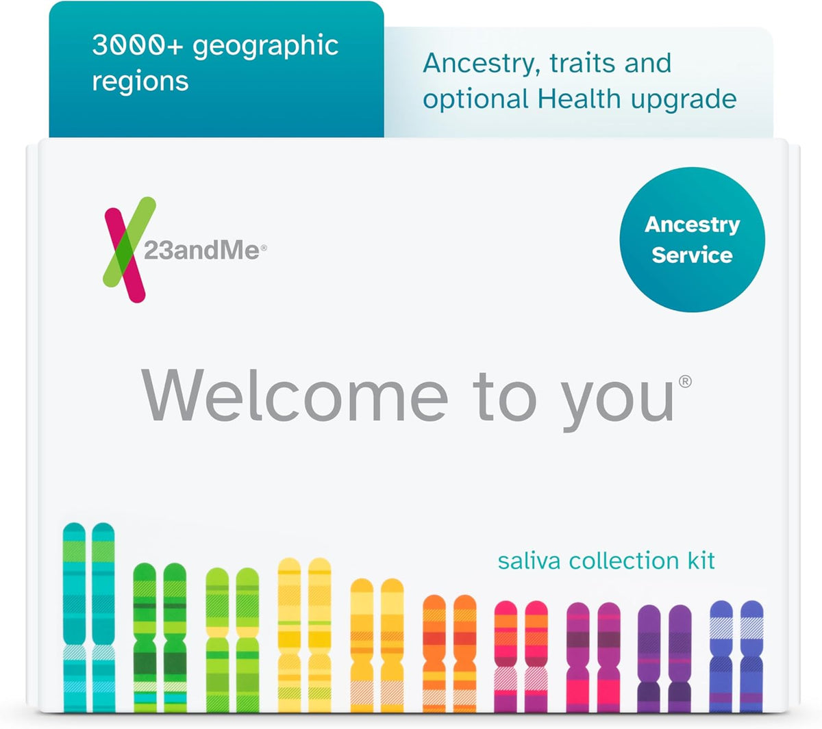 DNA Test Kit with Ancestry Composition and Family Tree V606