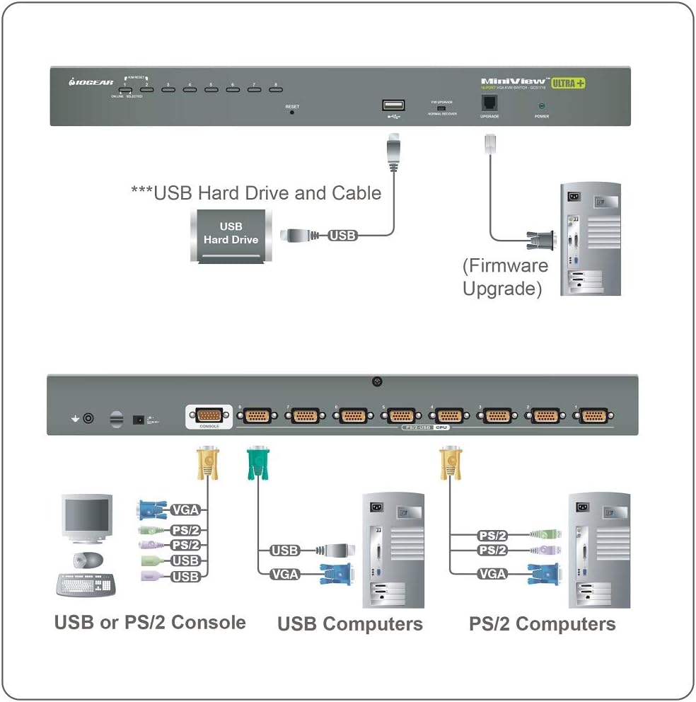 8-Port USB PS/2 Combo VGA KVM Switch with USB KVM Cables I35241