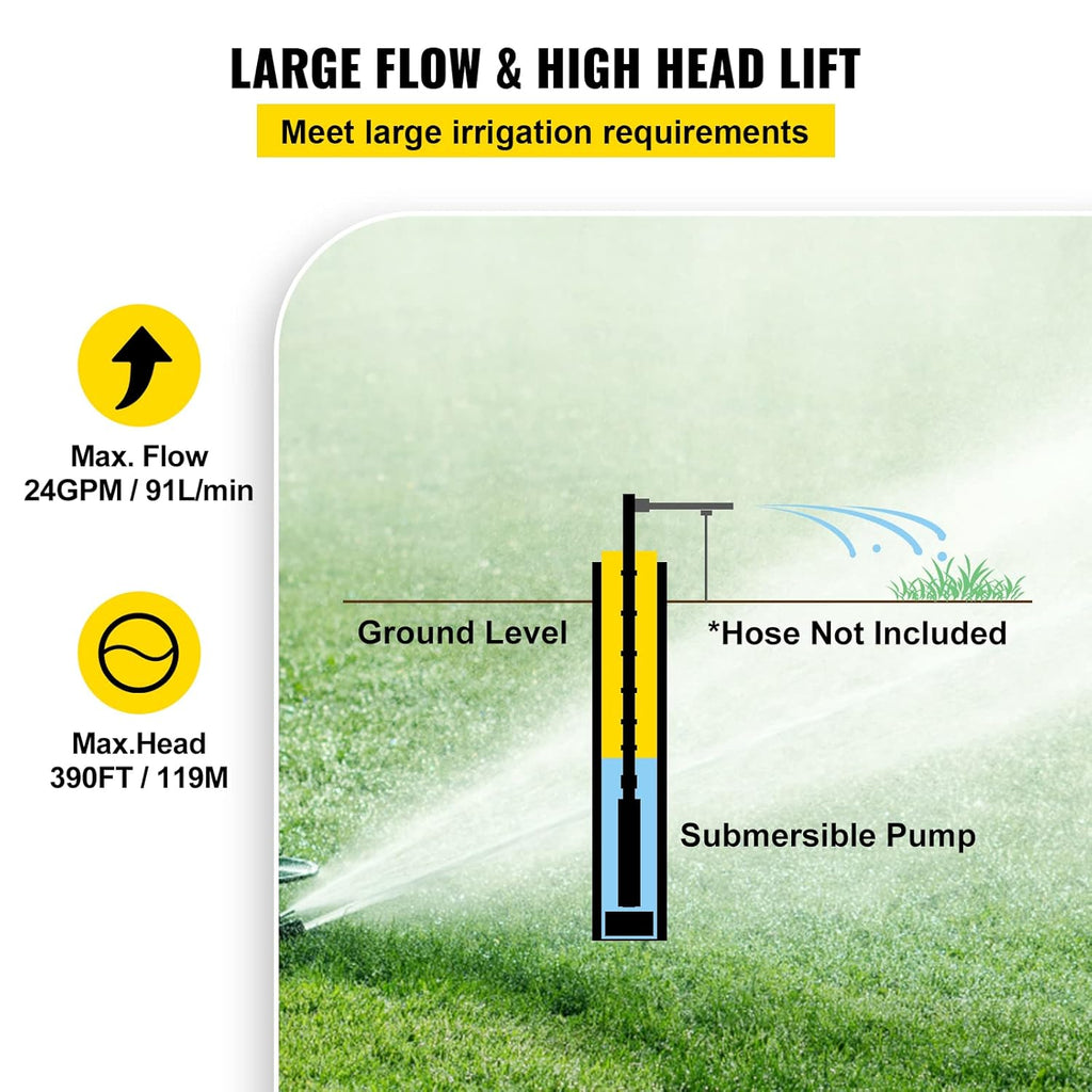 Stainless Steel Submersible Well Pump 1.5 HP 110V 131ft Cable 24GPM C2216