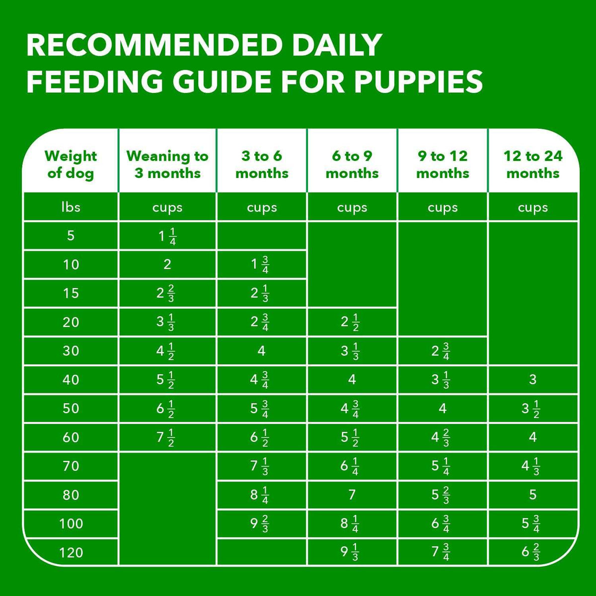 Smart Chicken Puppy Dry Dog Food C57169