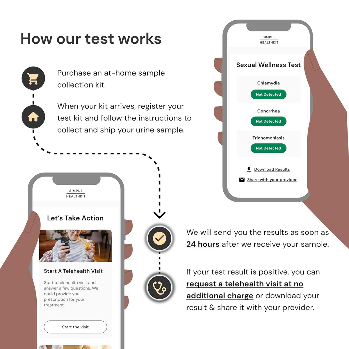 STD Test Kit for Chlamydia, Gonorrhea, and Trichomoniasis W3637