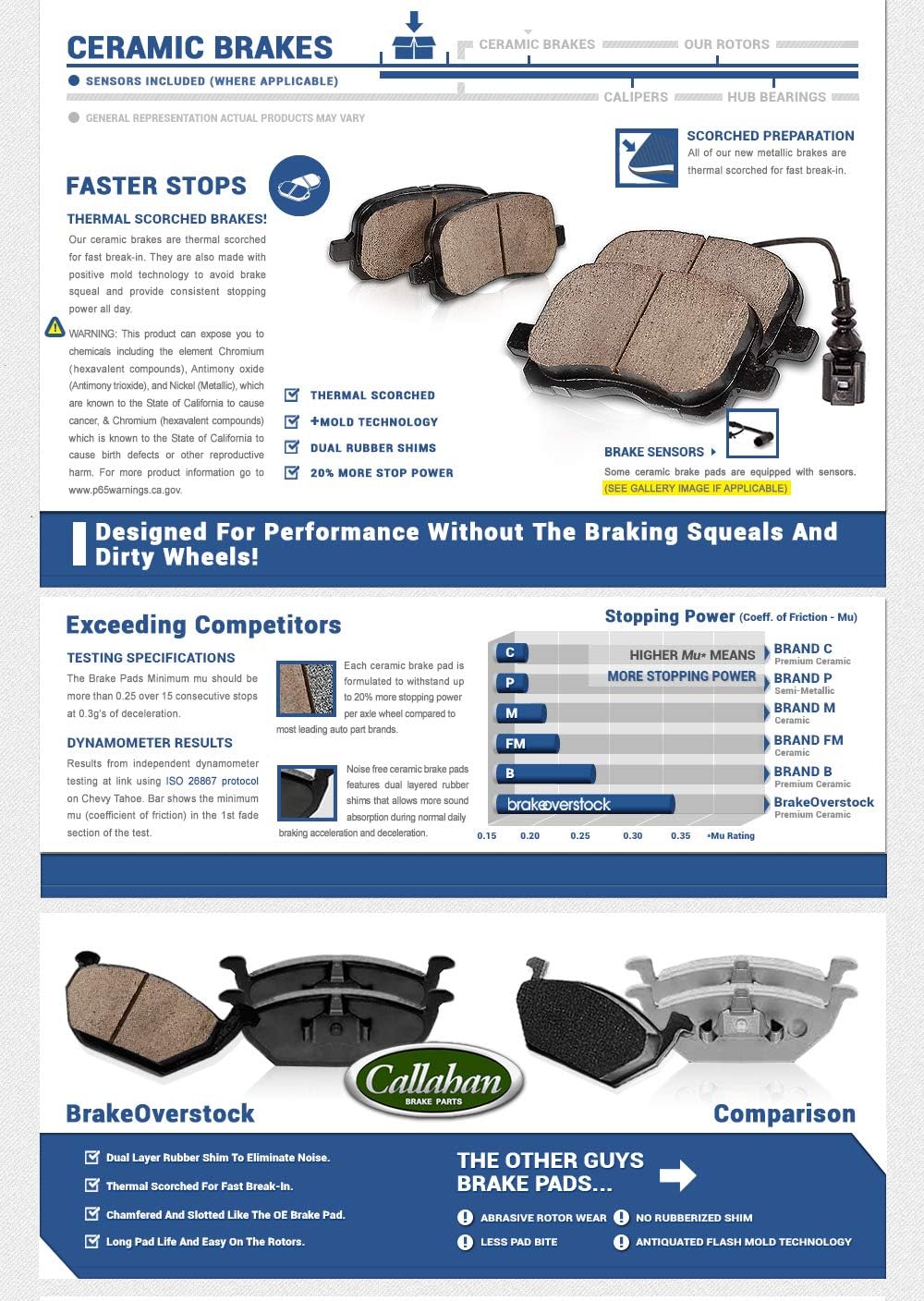 Premium OE 5 Lug Rotors + Brake Pads + Clips V17842