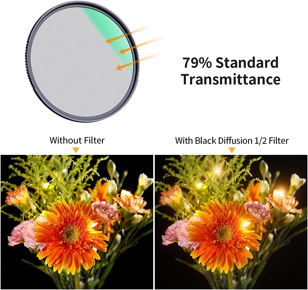 72mm Black Diffusion 1/2 Filter with 28 Multi-Layer Coatings Waterproof for Camera Lens Pack of 2 J2444