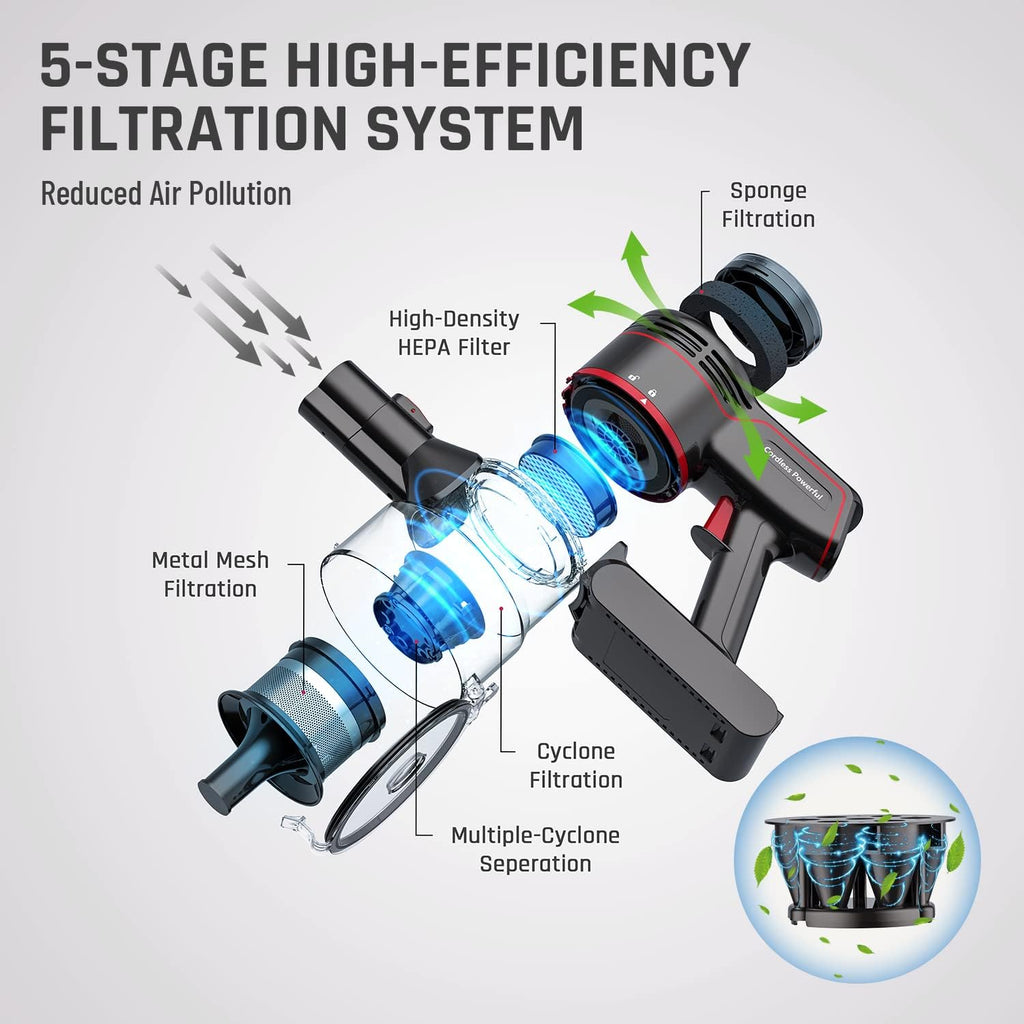 Cordless Stick Vacuum Cleaner with Brushless Motor B7689